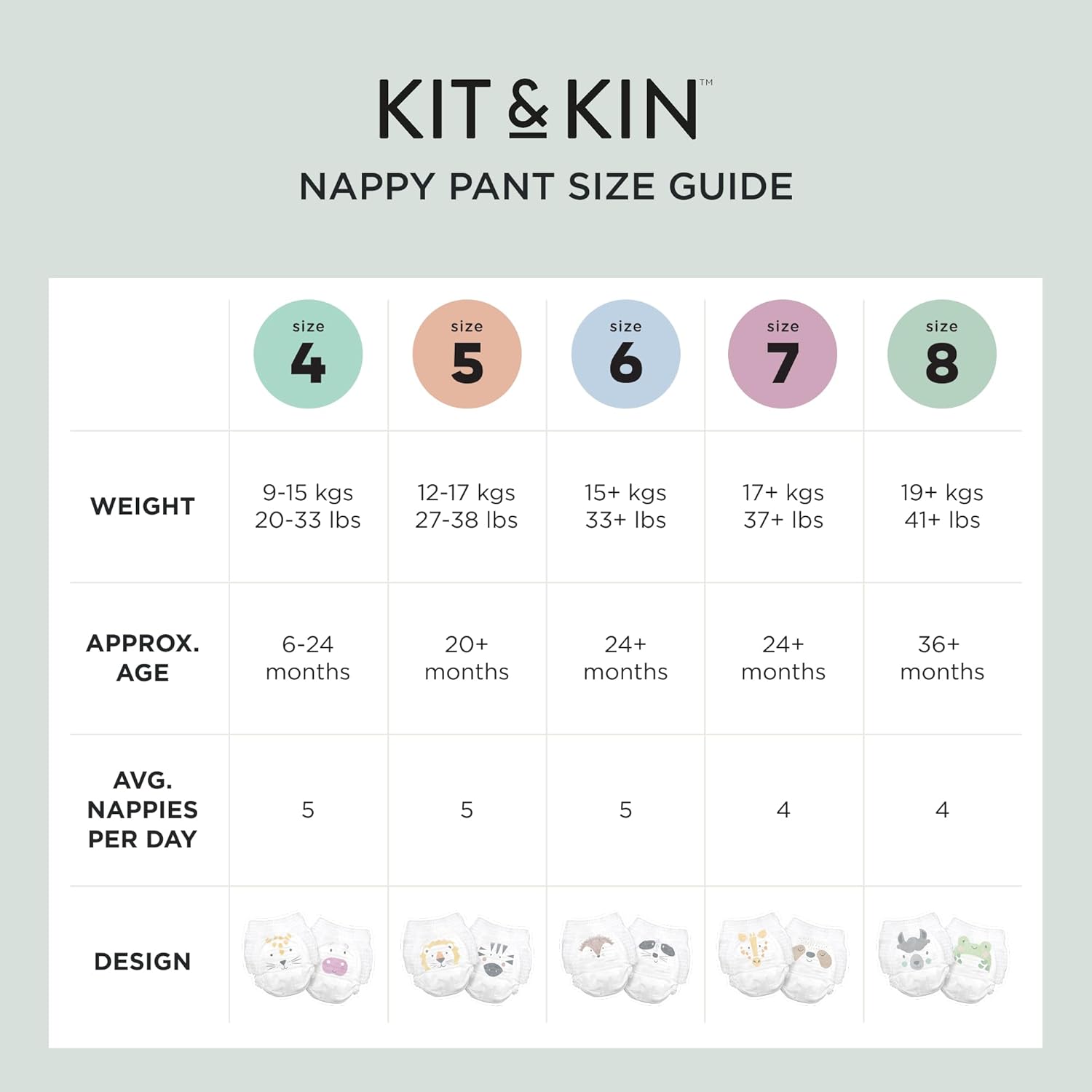 Kit & Kin Premium Nappy Pants Size 7 (17kg+) - 192 Pack