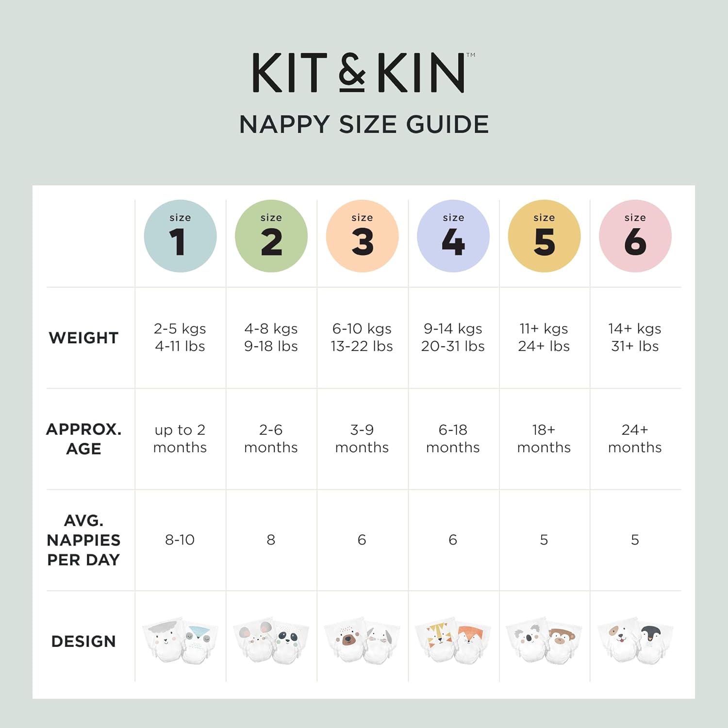 Kit & Kin Premium Baby Nappies Size 7 (17kg+) - 176 Pack