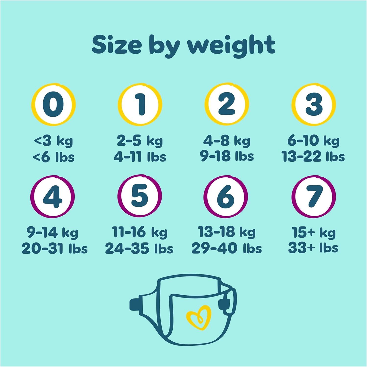 Pampers Premium Protection Size 5 Nappies (11-16kg) - 152 Pack + Harmonie Aqua Wipes