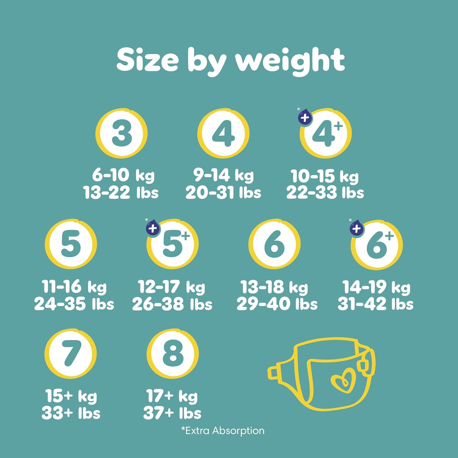 Pampers Baby-Dry Size 8 Nappies (17kg+) - 120 Pack