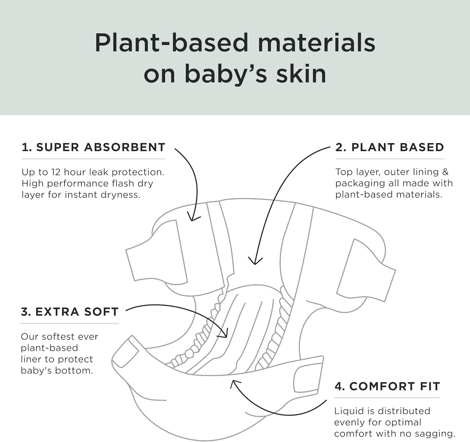 Kit & Kin Premium Baby Nappies Size 4 (9-14kg) - 256 Pack