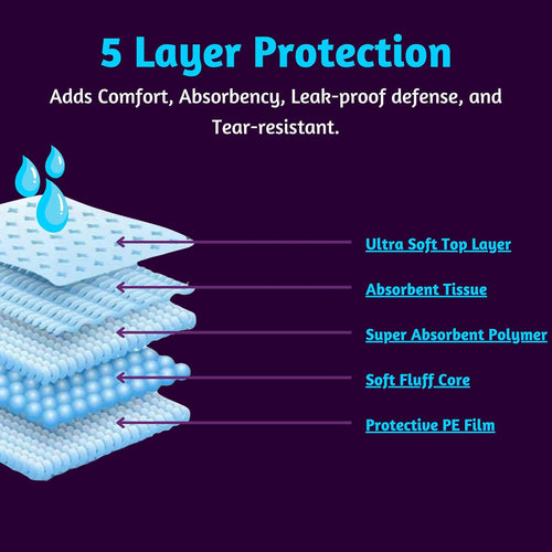 DryEase Disposable Bed Pads 60x90cm – Waterproof Absorbent Underpads (Pack of 100)