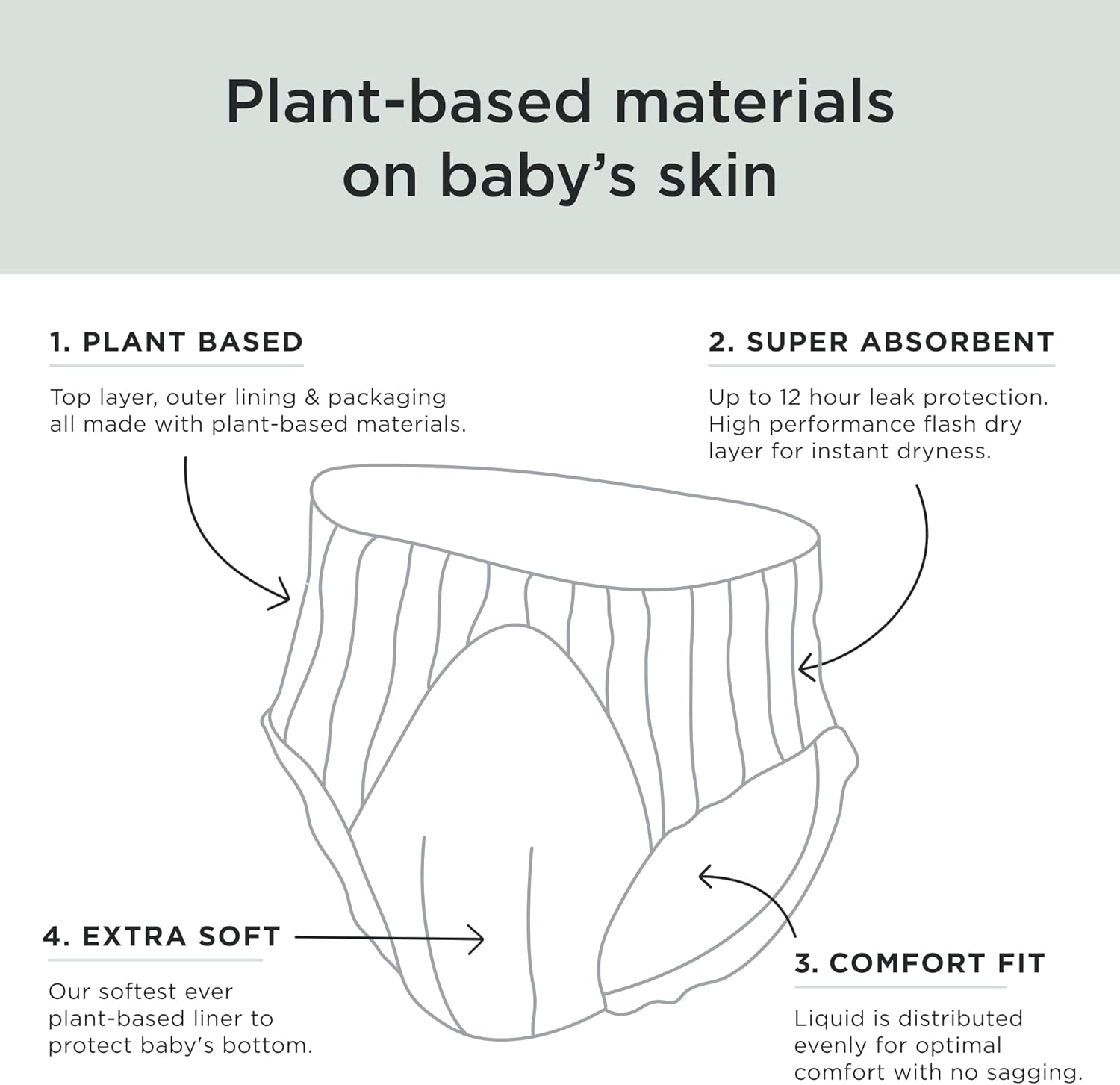 Kit & Kin Premium Nappy Pants Size 6 (15kg+) - 108 Pack