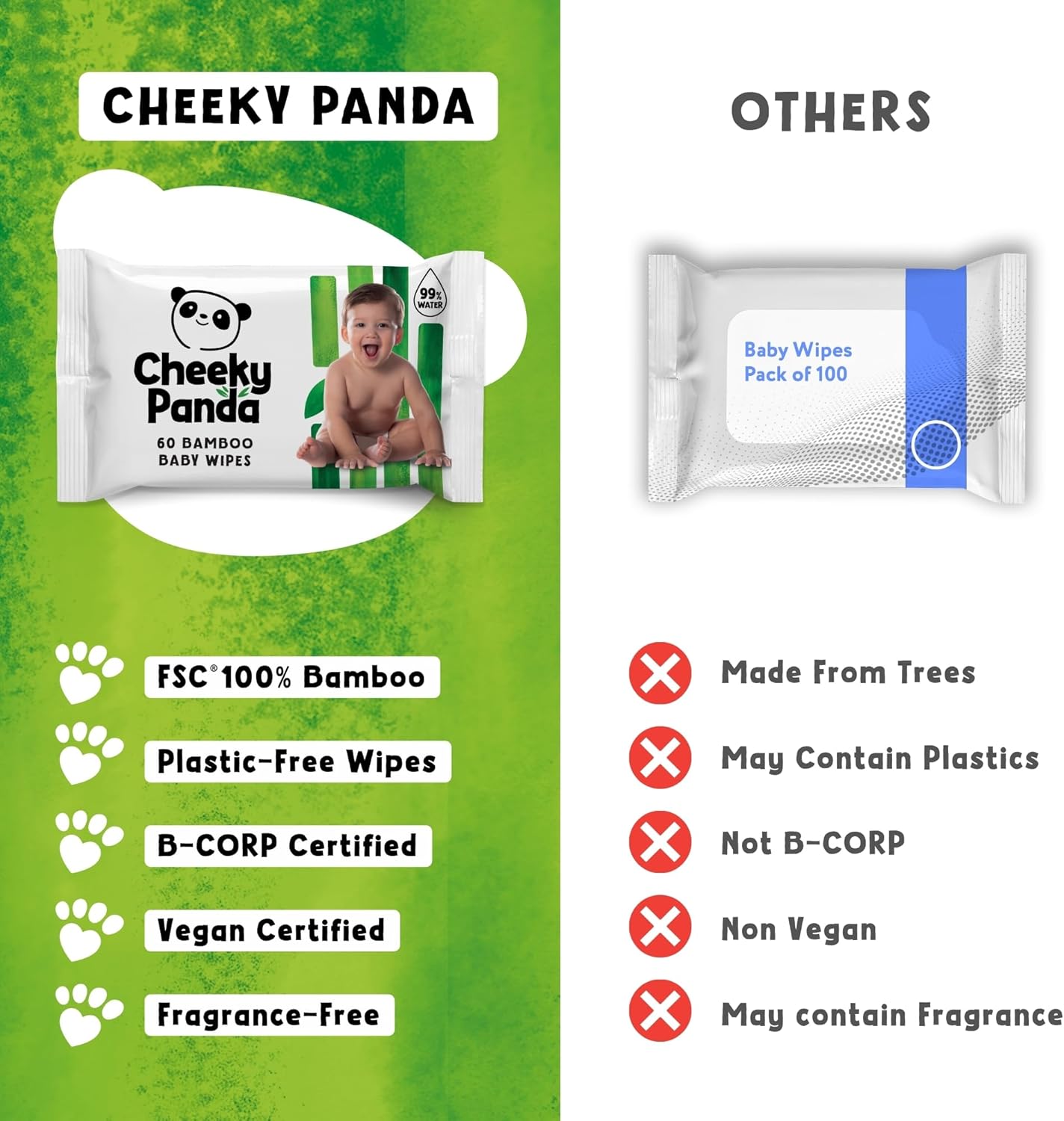 The Cheeky Panda Bamboo Biodegradable Baby Wipes 720 Count (12 Packs)